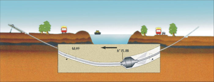 休宁非开挖